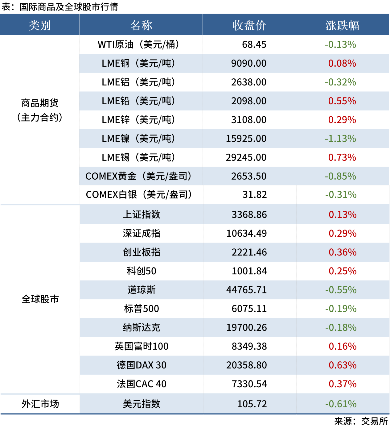 無(wú)標(biāo)題